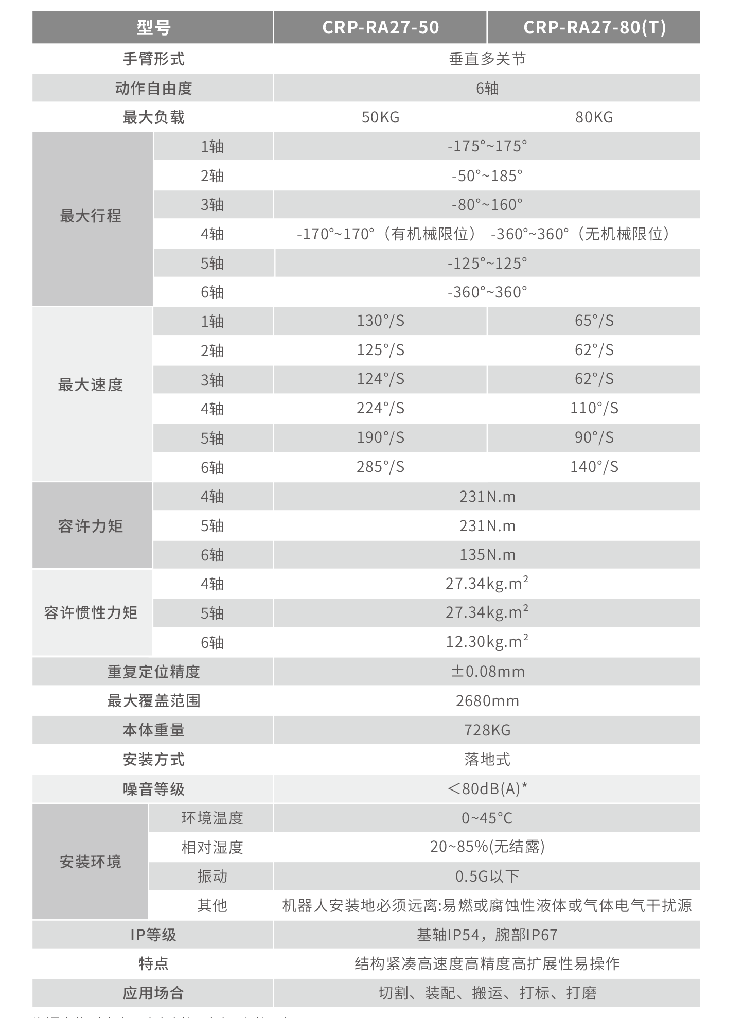 技術參數(shù)圖.png