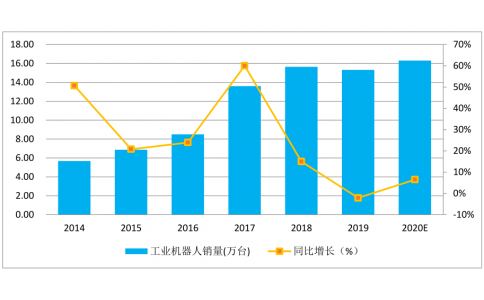 疫情過后智能制造行業(yè)有什么影響，如何化危機為機遇？